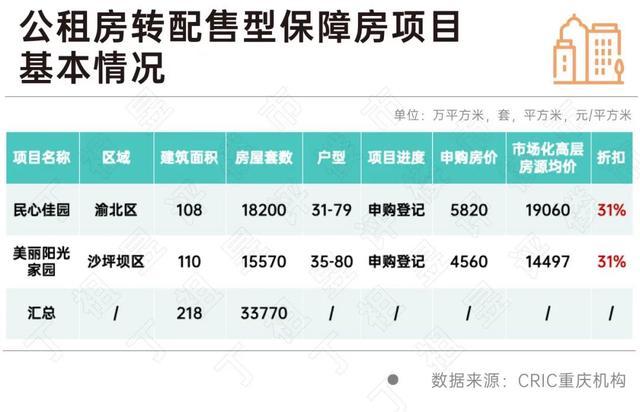 郑州、重庆等现房收储后配租效果普遍好于配售 租赁市场反响积极