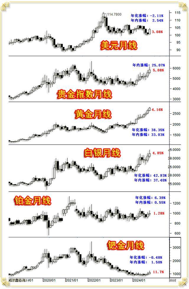 黄金美元罕见齐涨 市场逻辑变了吗 避险情绪升温