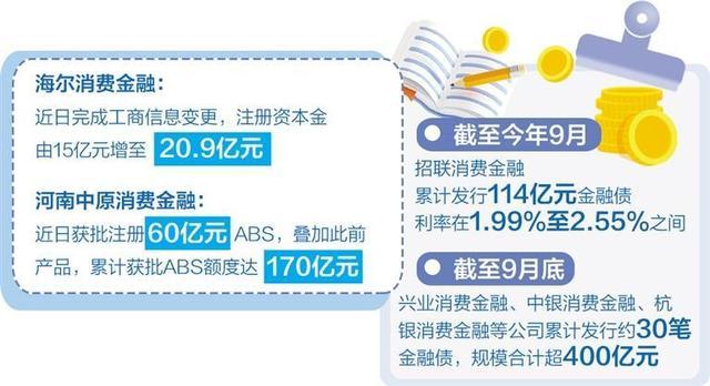 消费金融公司加快补充资本金 拓宽融资渠道增强实力