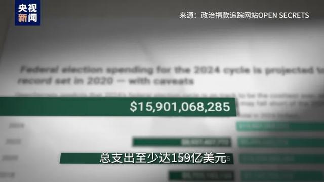 一图看懂2024年美国大选 候选人与烧钱大战