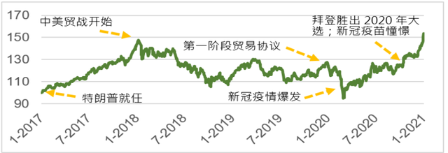 李大霄：特朗普赢得美国大选 对经济、股市有哪些影响 美股港股齐上涨