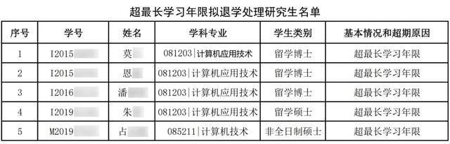 华中科技大学：拟清退5名研究生 超最长学习年限