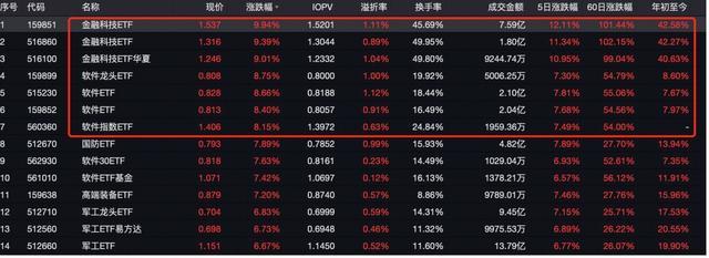 主播煽动吹票 数万新股民涌入直播间 股市新手跟风效应显著