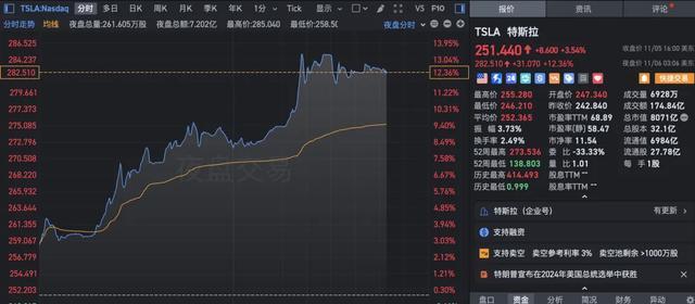 马斯克称特朗普获胜是必然的 商业帝国迎来新机遇