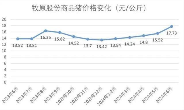 羽绒服涨价 与猪价有关 猪肉低价影响鸭鹅供应