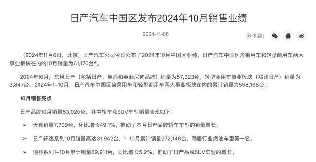 日产10月在华销量继续下跌