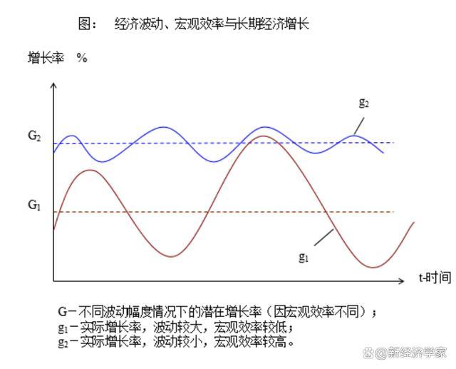 樊纲评辜朝明“资产负债表衰退”：用新词解释凯恩斯的理论，不算创新