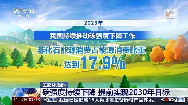 我国碳强度持续下降 提前实现2030年目标