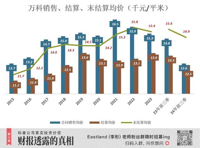 万科“死不了” 政策利好或助复苏