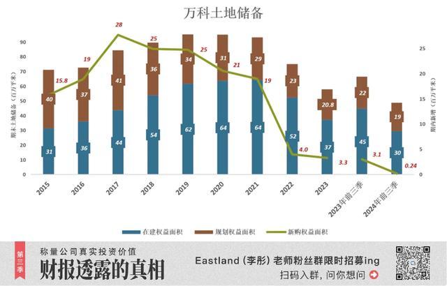 万科“死不了” 政策利好或助复苏