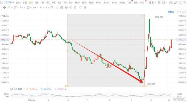 茅台股价大涨约4%逾1600元 白酒强势爆发