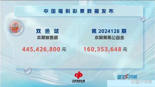 双色球开2注1000万元 辽宁揽特别奖