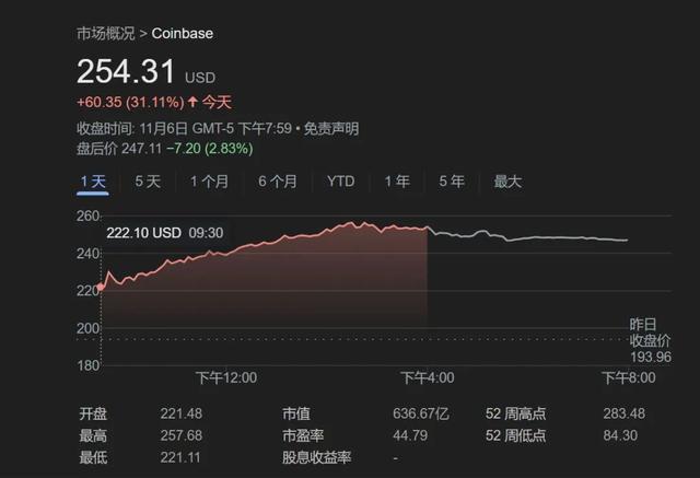 “特朗普交易”点燃市场，狂欢还是引火烧身？ 小盘股的狂欢