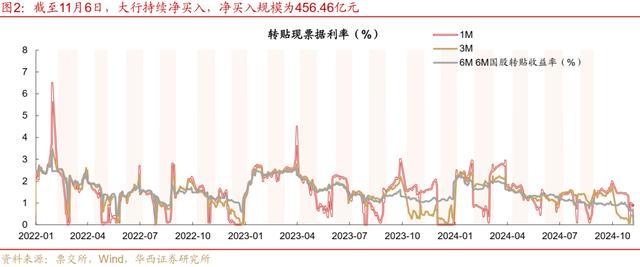 美债“收复”大选后失地，投资者重新思考“特朗普交易” 市场波动加剧