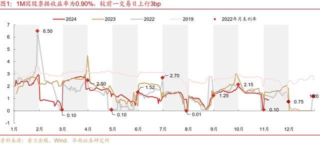 美债“收复”大选后失地，投资者重新思考“特朗普交易” 市场波动加剧