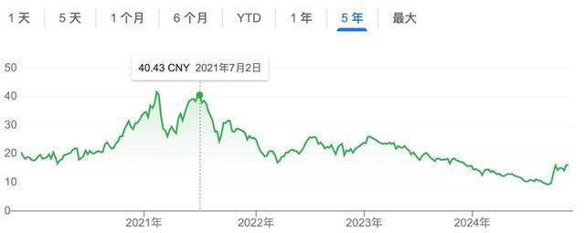 跌没2500亿，爱尔眼科怎么了 市值缩水探因