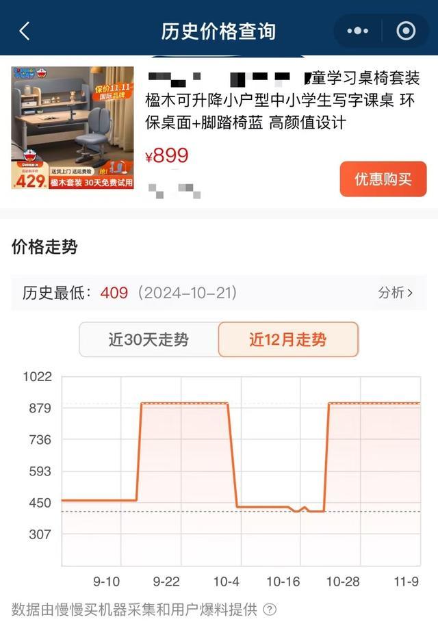 双十一部分商品价格“先涨后降” 促销陷阱让消费者失望