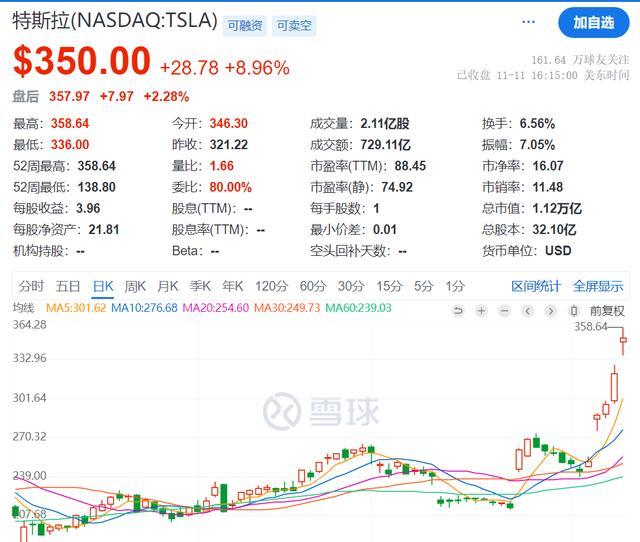 特斯拉10万员工薪酬曝光 低薪酬、高回报的冒险选择！