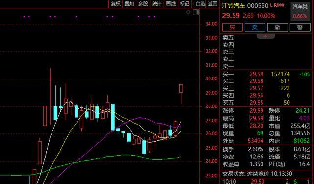 A股突发：超250万手封死，多只爆炒大牛股，2连跌停 高位股延续跌势