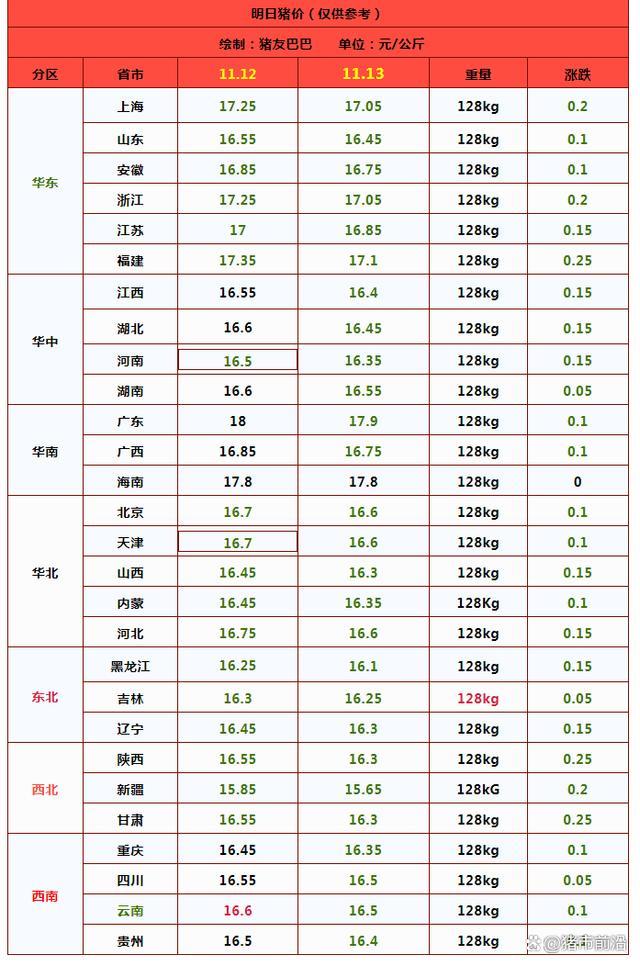 汽油“大降价”？11月13日92号汽油价格 油价走势引关注