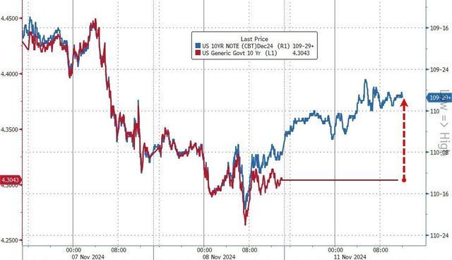 350、6000、44000、88000！昨夜这四个数字诠释了“特朗普交易”……市场情绪高涨