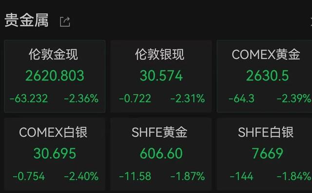 金价跳水 有人连夜卖金条变现38万 黄金出售热潮涌现