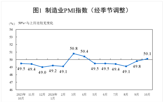 M1增速连续6月负增长后首次回升 政策效应显现