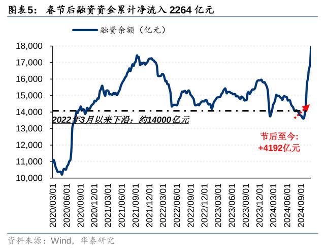 券商：来去型资金或为角落主导资金 短线资金来去热度高