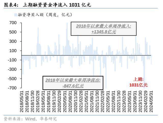 券商：来去型资金或为角落主导资金 短线资金来去热度高