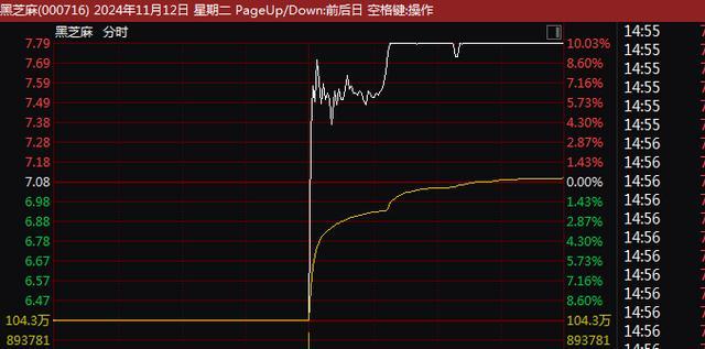 8天7板！大牛股紧急提示，或被ST