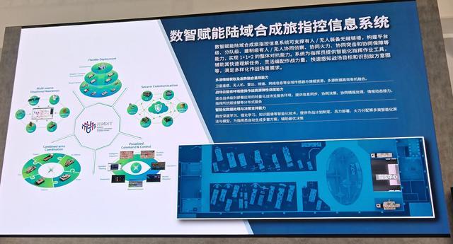 中国兵器发布智能作战新体系 数智赋能军贸合成旅