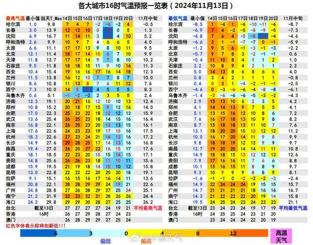 降温预报图冻到发紫了 强冷空气将至气温骤降