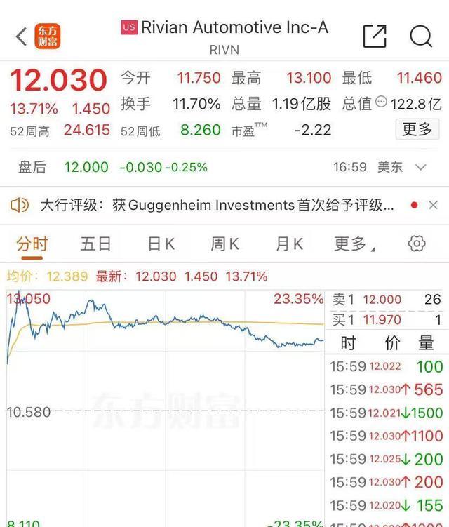 比特币较高点跌超5000美元 美股涨跌不一