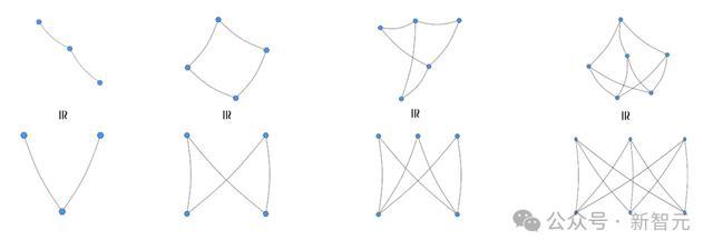 Transformer打破三十年数学猜想，Meta研究者用AI给出反例，算法杀手攻克数学难题！