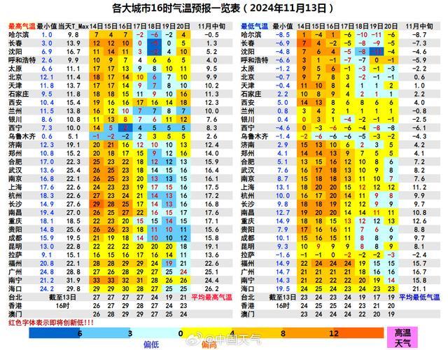 冷空气发货!降温预报图冻到发紫了 全国大部气温骤降