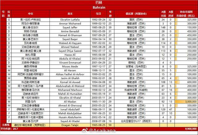 国足能否取得连胜？今晚22点国足客战巴林