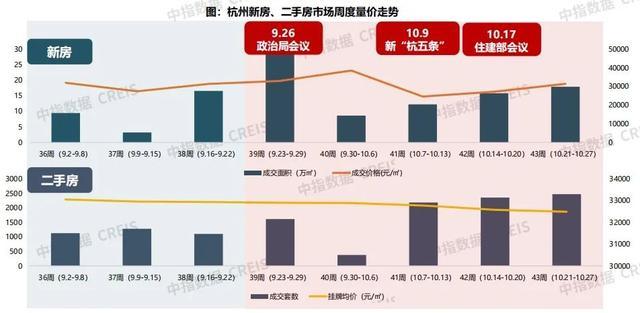 有二手房卖家临成交跳涨2万