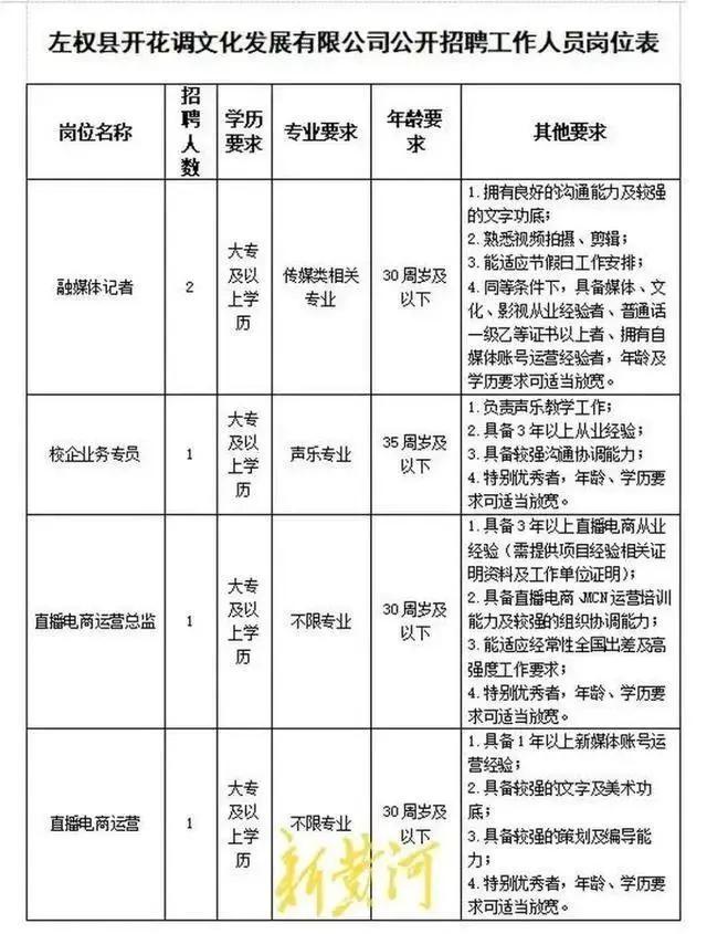 国企招总监为高中学历？多方回应 招聘条件可放宽