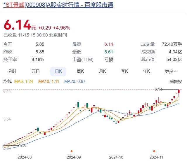 公司连亏5年，因付不起188万家具款破产预重整！突发公告：停牌核查 股价异动引监管关注