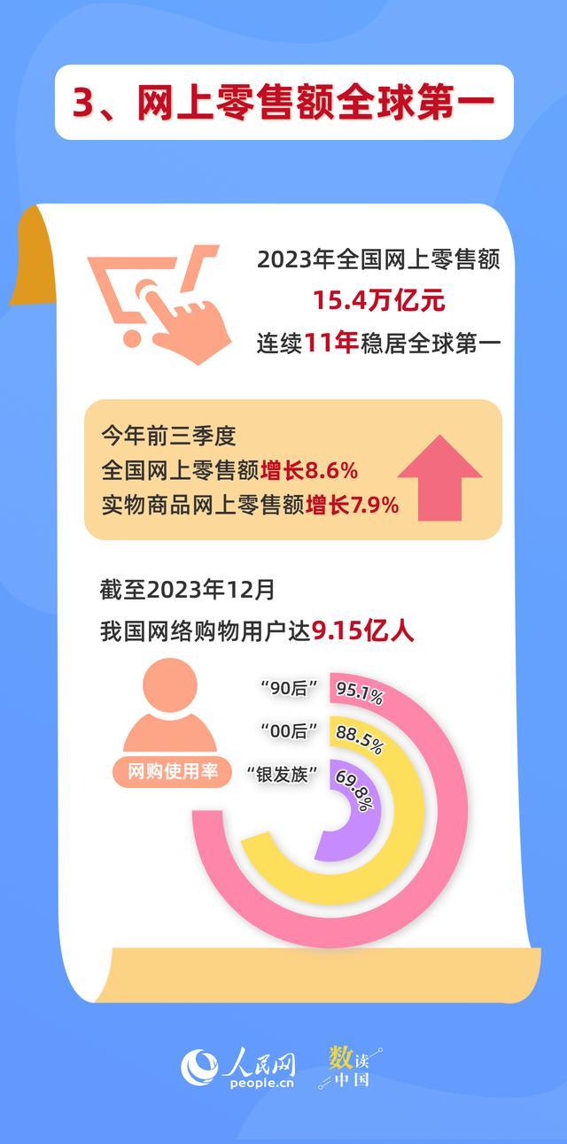 触网30年中国N个寰球第一 从集中大国迈向集中强国