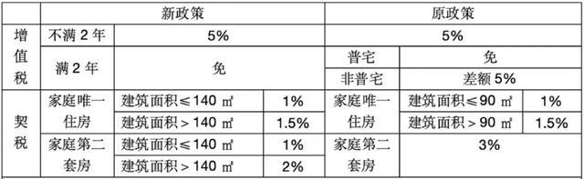 北京取消了豪宅线！重磅政策劝你买大房子 利好改善购房