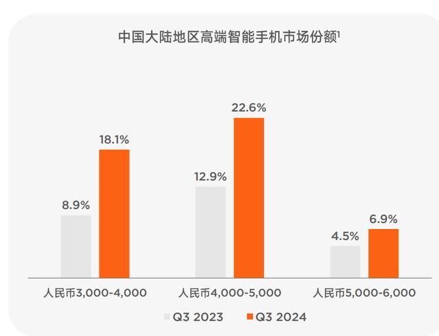 小米单季收入925亿元创新高 毛利率与研发投入双增长