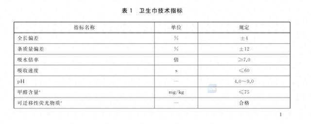 卫生巾pH值标准和窗帘相同安全吗