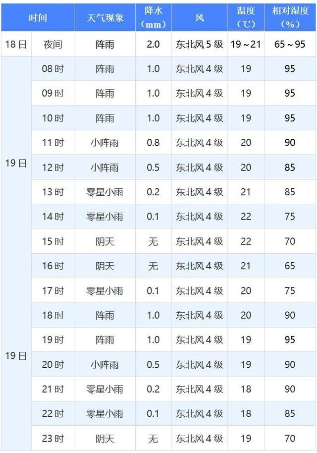 国足厦门将战日本 风雨无阻对决