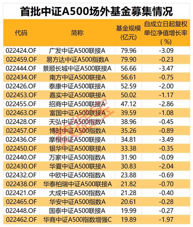 近五成投资者认为牛市还在 A股估值中枢有望持续抬升