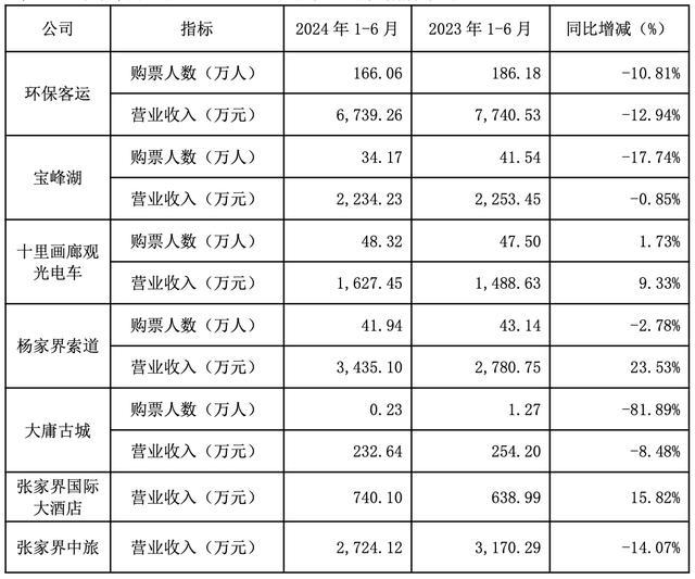 人造古城如何拖垮一家上市公司 巨额投资成负担