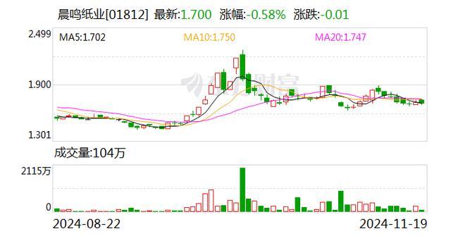 “命薄如纸”？产品跌价、债务逾期……昔日纸业龙头大规模停产 债务危机加剧