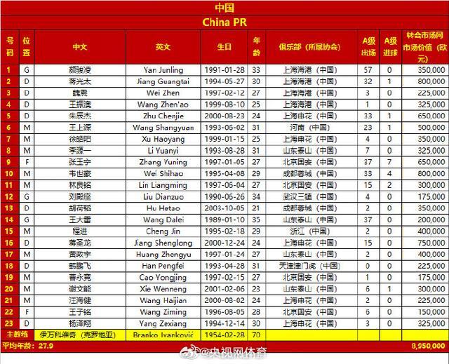 国足23人大名单:张玉宁入选