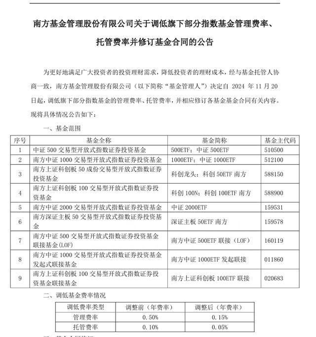 大利好！1.3万亿ETF官宣降费，每年可为投资者节省持有成本约50亿元 公募基金费率改革新进展