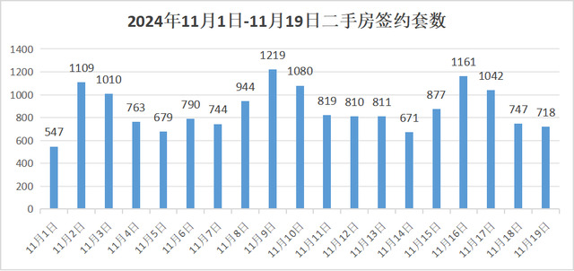 上海楼市走向多面解绑 一线城市带头解绑引领新时代